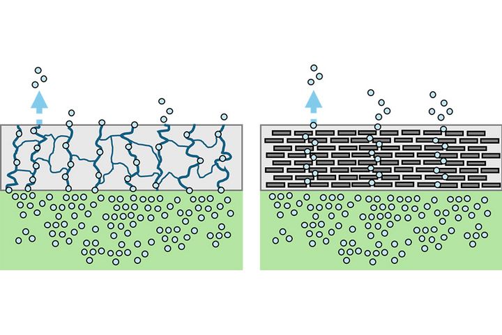 Bild zeigt eine Membran und eine Beschichtung mit geringer Durchlässigkeit.