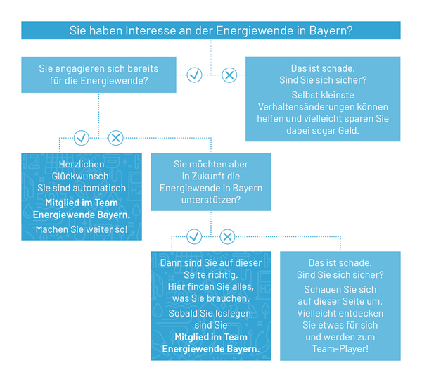 Team Energiewende Bayern Mitglied werden