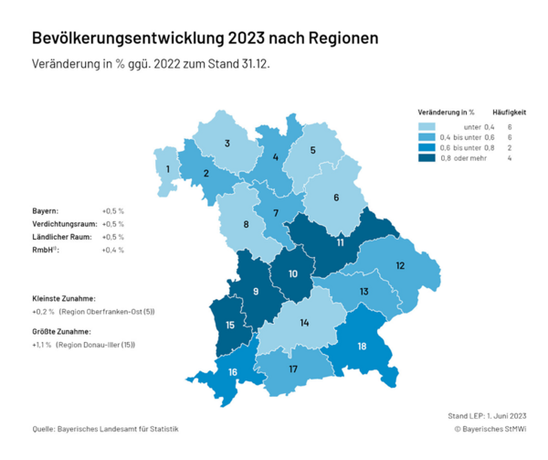 Karte_1.1.1_Bevoelkerungsentwicklung_aktuell_(Regionen)