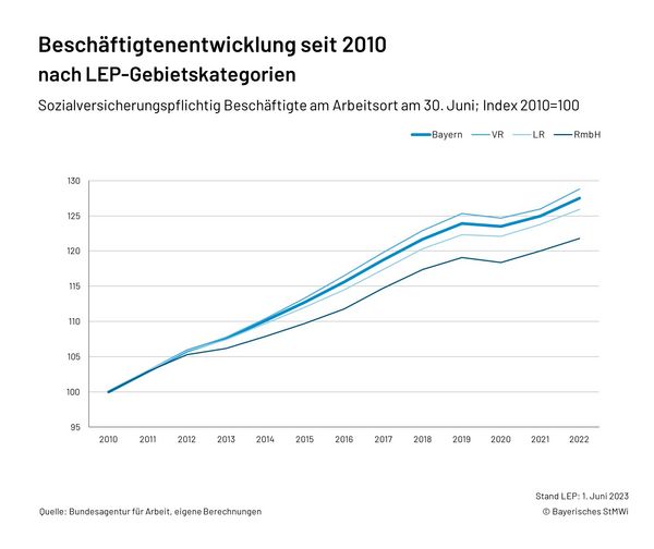 Typo3-Bild_Grafik_2.1.1_SVB_seit_2010_nach_LEP-GKx.jpg
