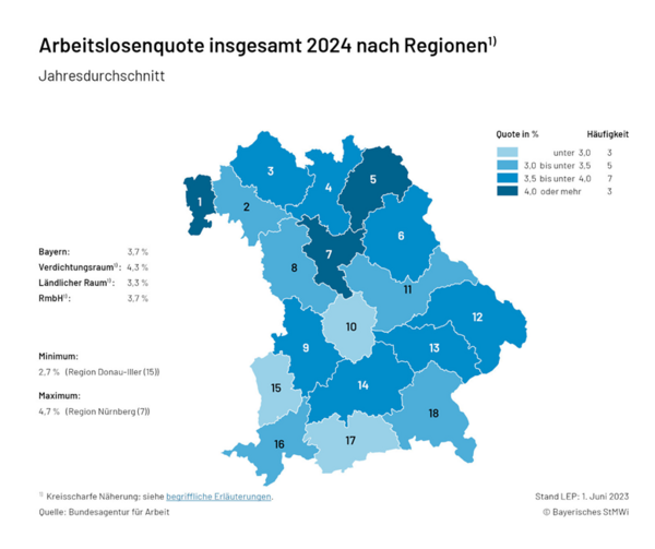 Karte 2.2.1 Arbeitslosenquote insgesamt - aktuell (Regionen)