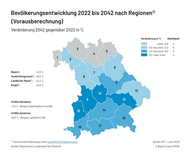 Karte 1.5.1 Bevoelkerungsvorausberechnung - aktuell (Regionen)