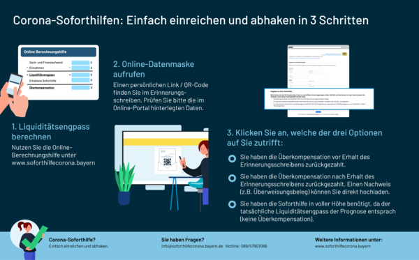 Infografik