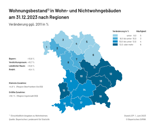 Karte_5.1_Wohnungsbestand_-_aktuell_Vergleich zum Vorjahr (Regionen)