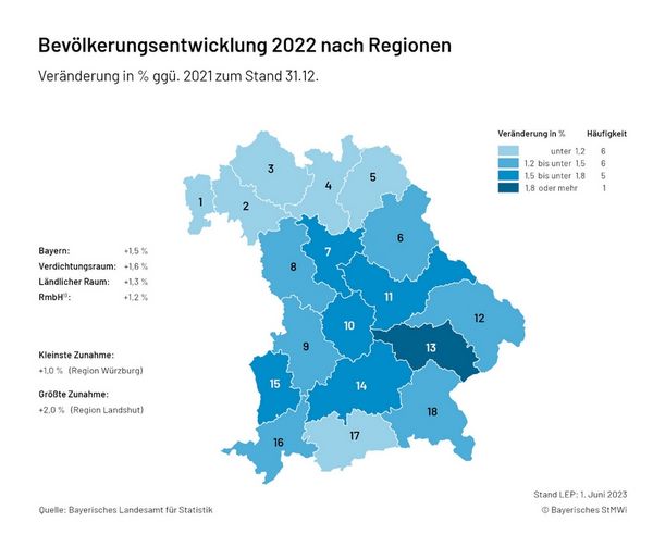 Karte_1.1.1_Bevoelkerungsentwicklung_aktuell_(Regionen)