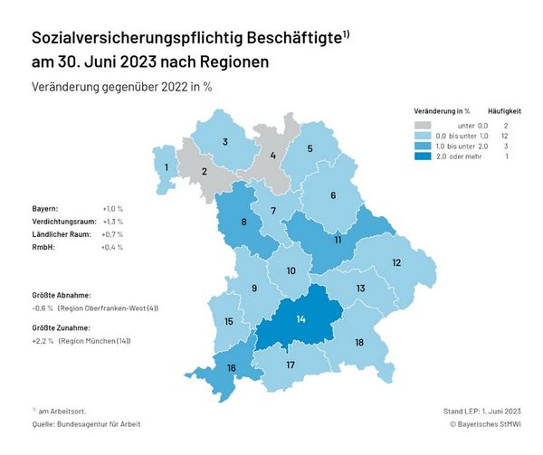 Karte 2.1.1 Beschäftigtenentwicklung - aktuell gegenüber Vorjahr (Regionen)