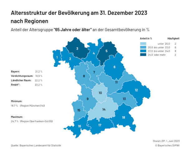 Karte 1.4.4 Altersstruktur (-65 oder älter) - aktuell (Regionen)