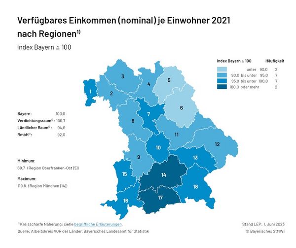 Karte 3.2.1 Verfügbares Einkommen - aktuell, Index Bayern=100 (Regionen)