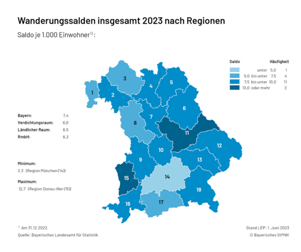 Karte 1.3.1 Wanderungssalden insgesamt
