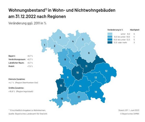 Karte_5.1_Wohnungsbestand_-_aktuell_Vergleich zum Vorjahr (Regionen)