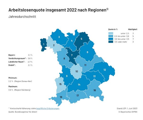 Karte 2.2.1 Arbeitslosenquote insgesamt - aktuell (Regionen)