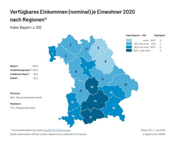 Karte 3.2.1 Verfügbares Einkommen - aktuell, Index Bayern=100 (Regionen)