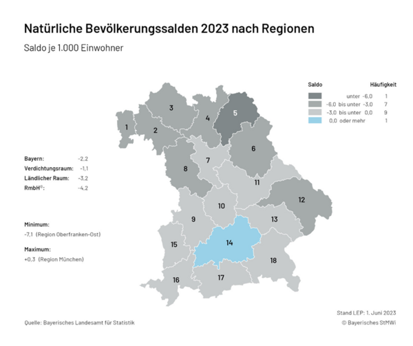 Karte 1.2.1 Natuerliche Bevoelkerungssalden - aktuell (Regionen)