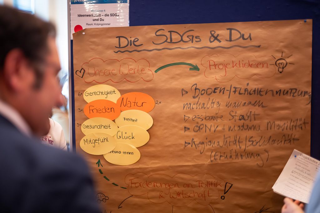 Impressionen des Jugendwirtschaftsgipfels 2025.