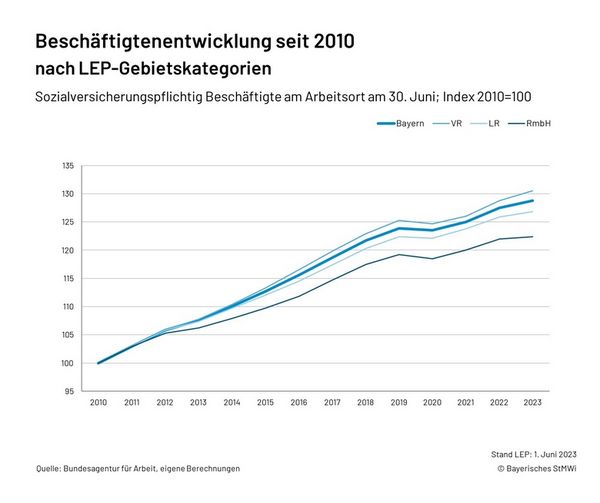 Typo3-Bild_Grafik_2.1.1_SVB_seit_2010_nach_LEP-GKx.jpg